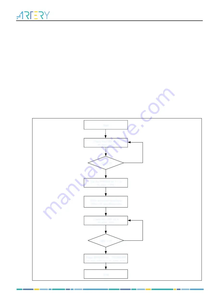 ARTERY AT32WB415 Series Reference Manual Download Page 66