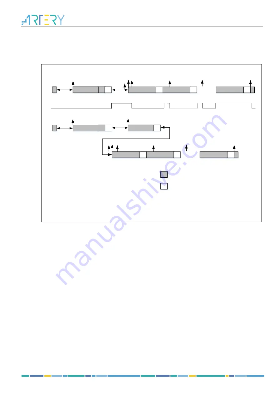 ARTERY AT32WB415 Series Reference Manual Download Page 119