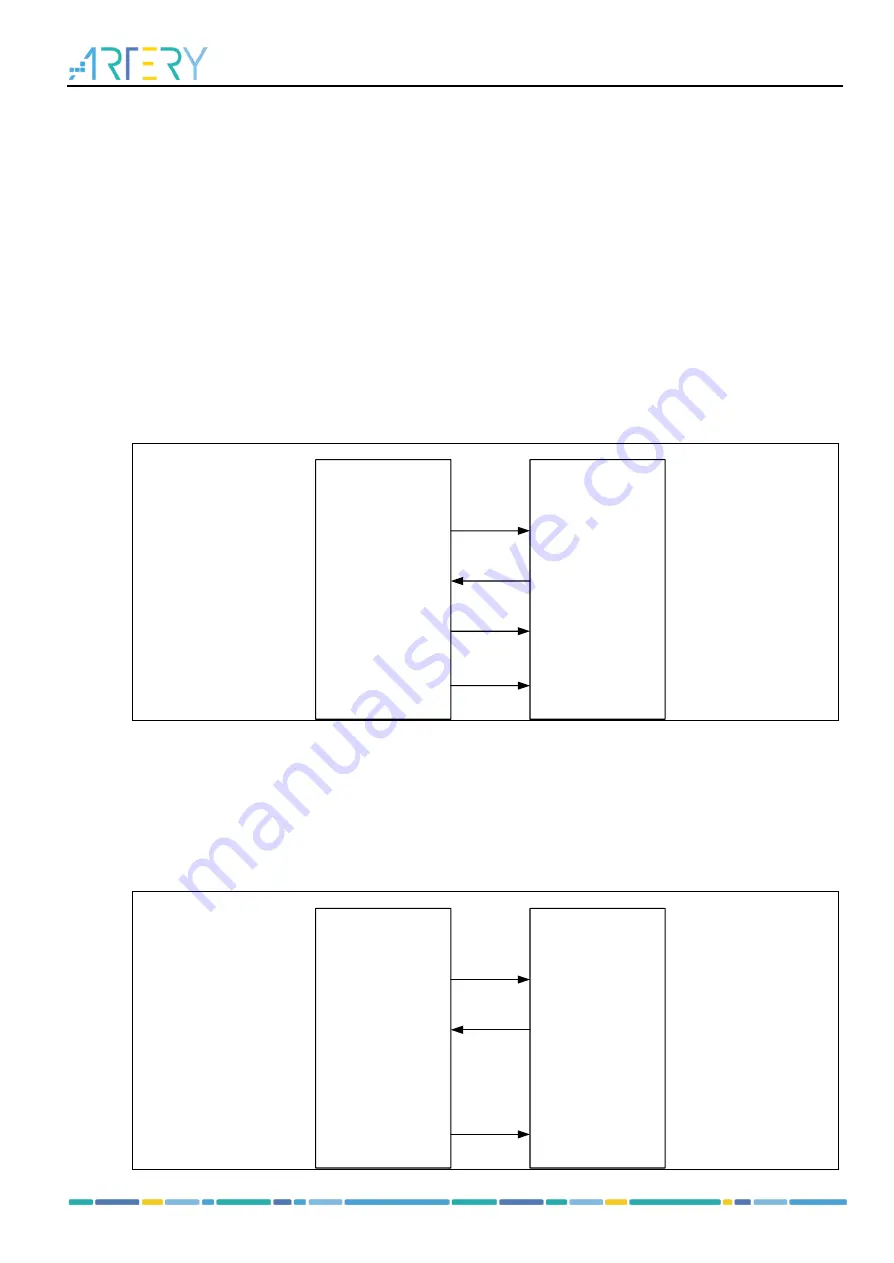 ARTERY AT32WB415 Series Reference Manual Download Page 150