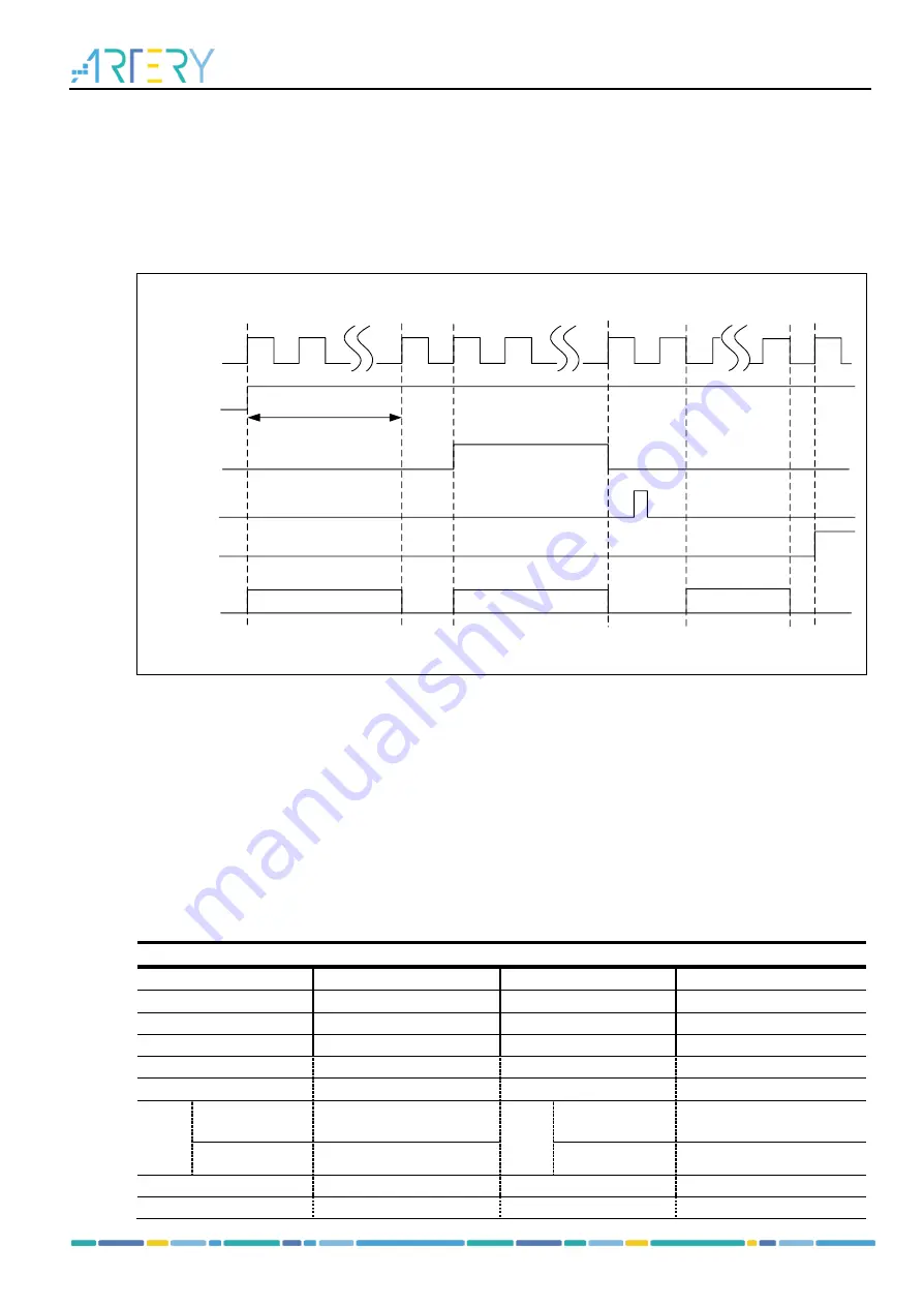 ARTERY AT32WB415 Series Reference Manual Download Page 252