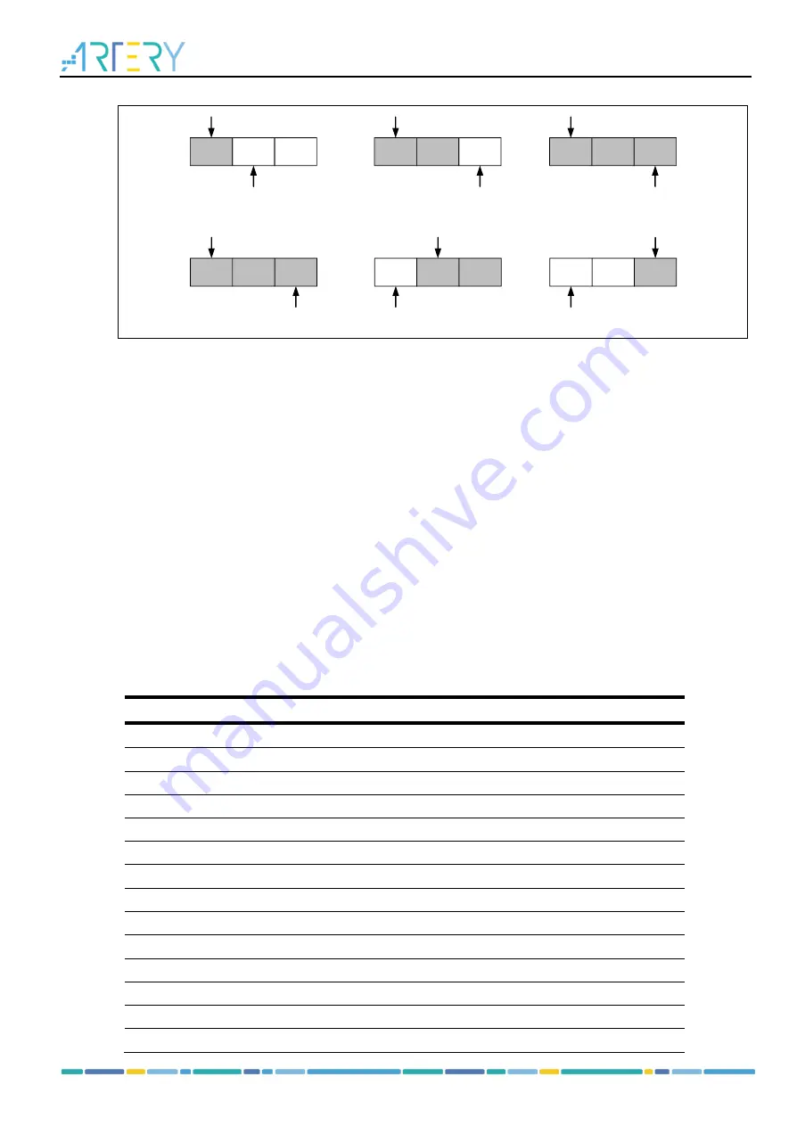 ARTERY AT32WB415 Series Reference Manual Download Page 275