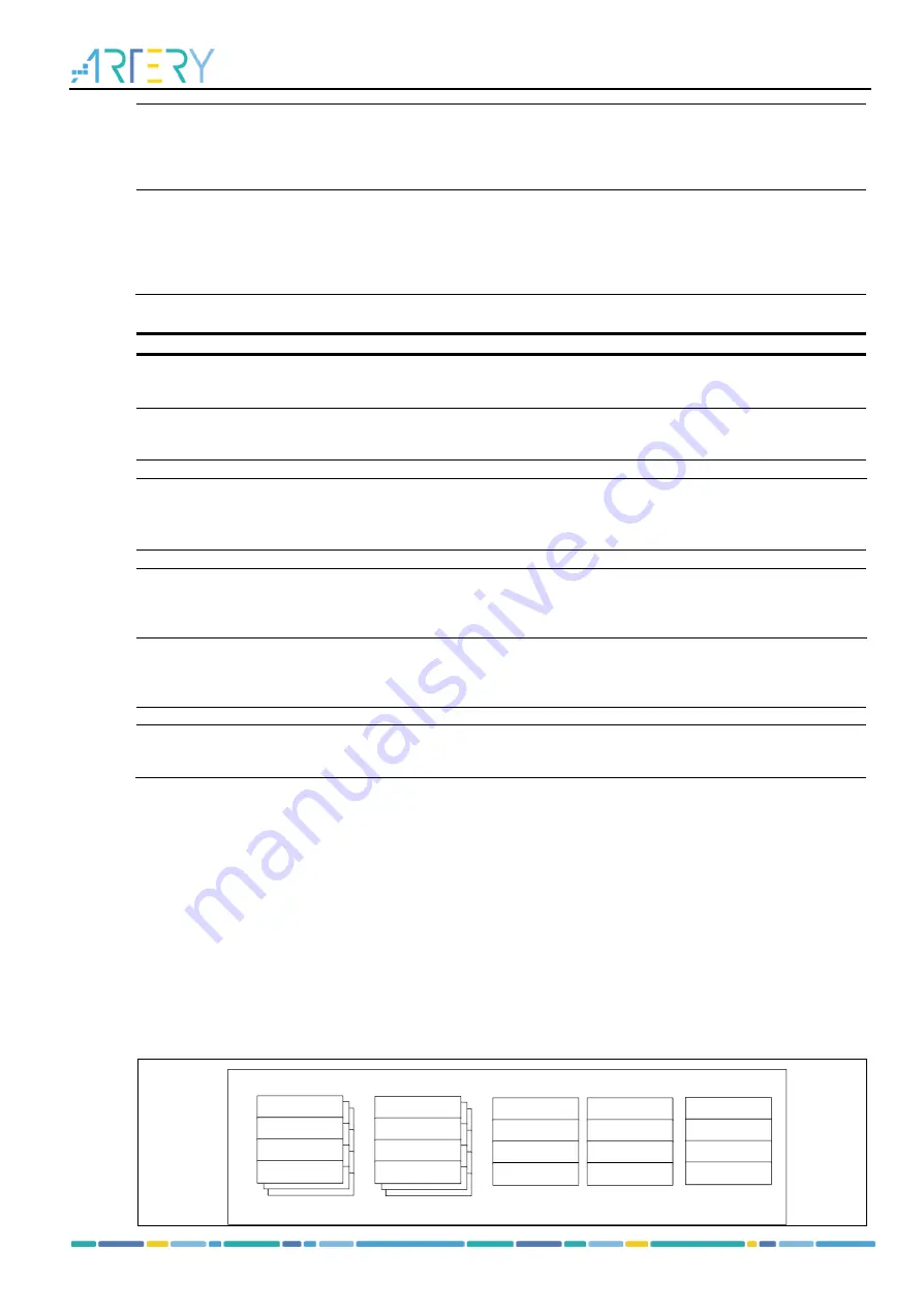 ARTERY AT32WB415 Series Reference Manual Download Page 285