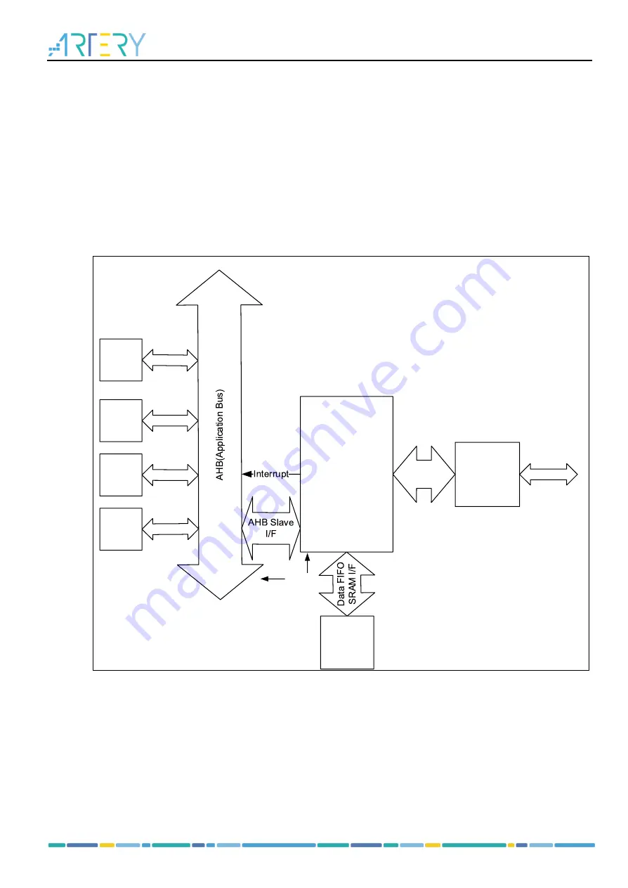 ARTERY AT32WB415 Series Reference Manual Download Page 290