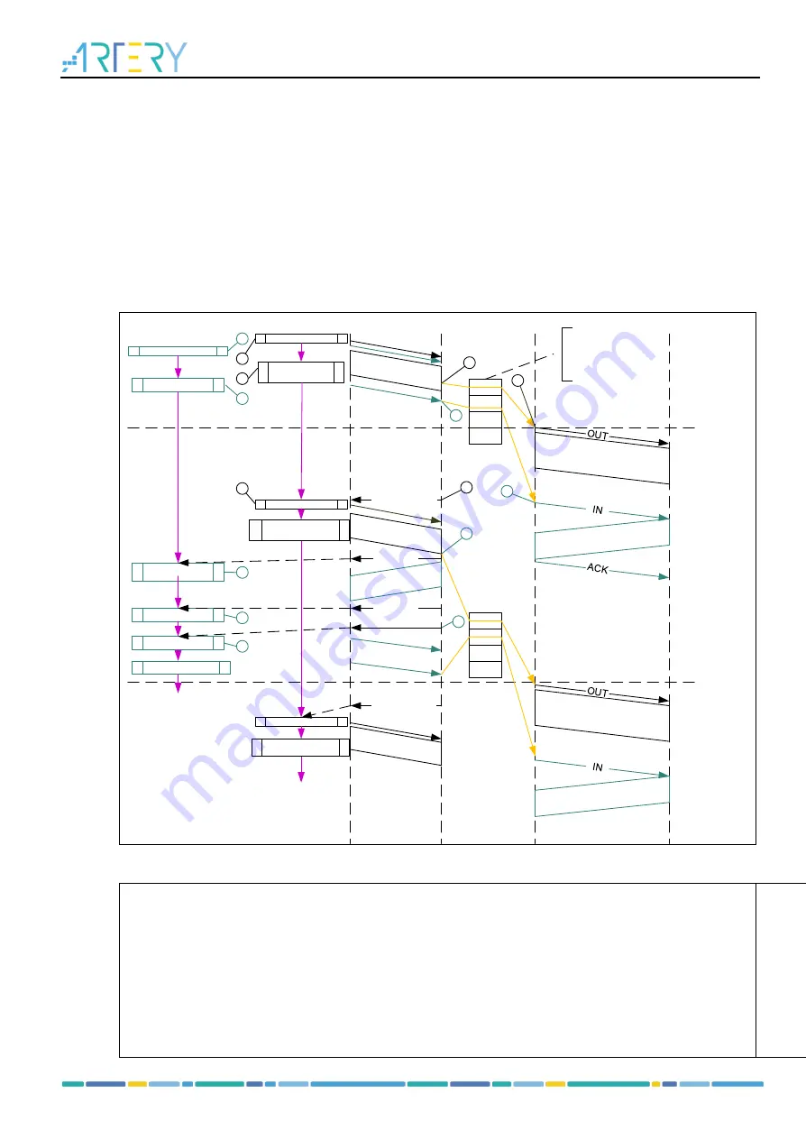 ARTERY AT32WB415 Series Reference Manual Download Page 309