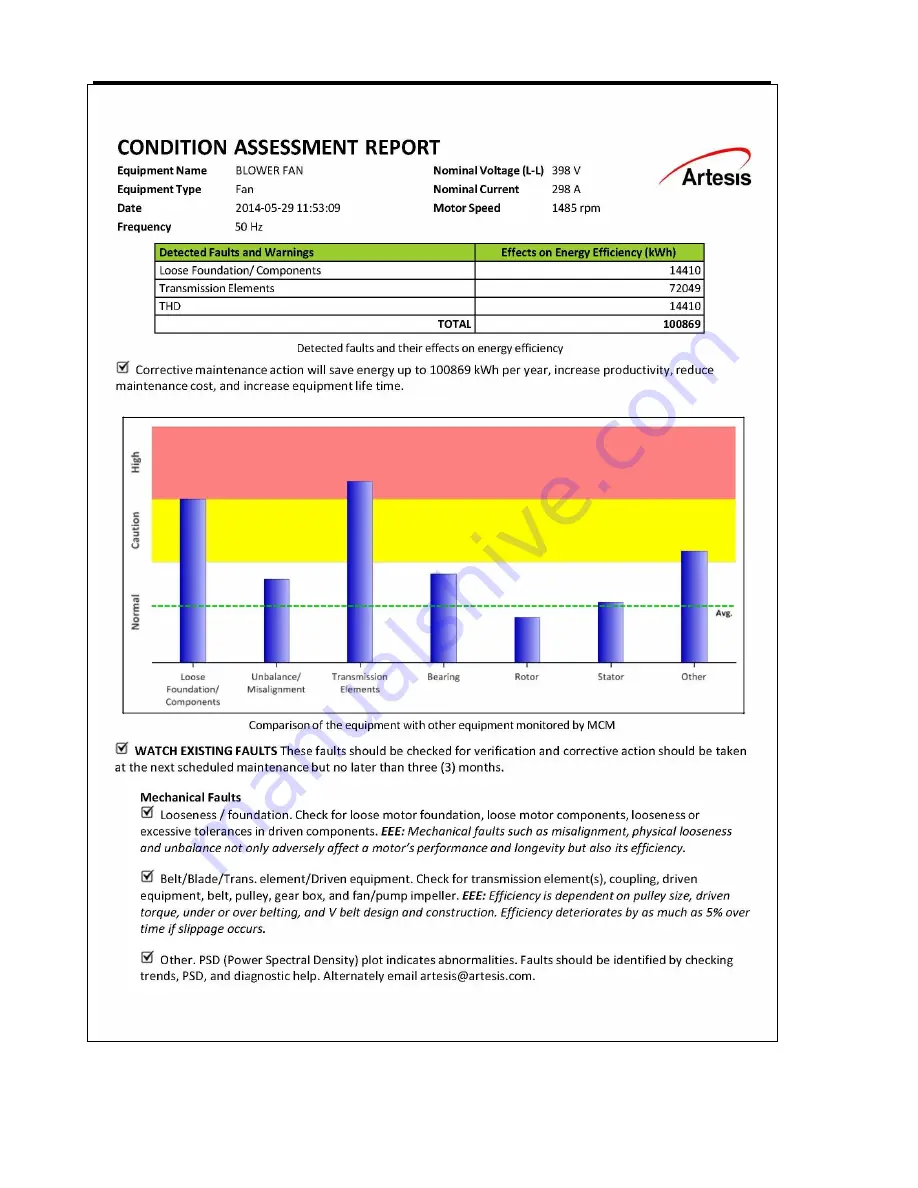 Artesis AMT Toolkit User Manual Download Page 34