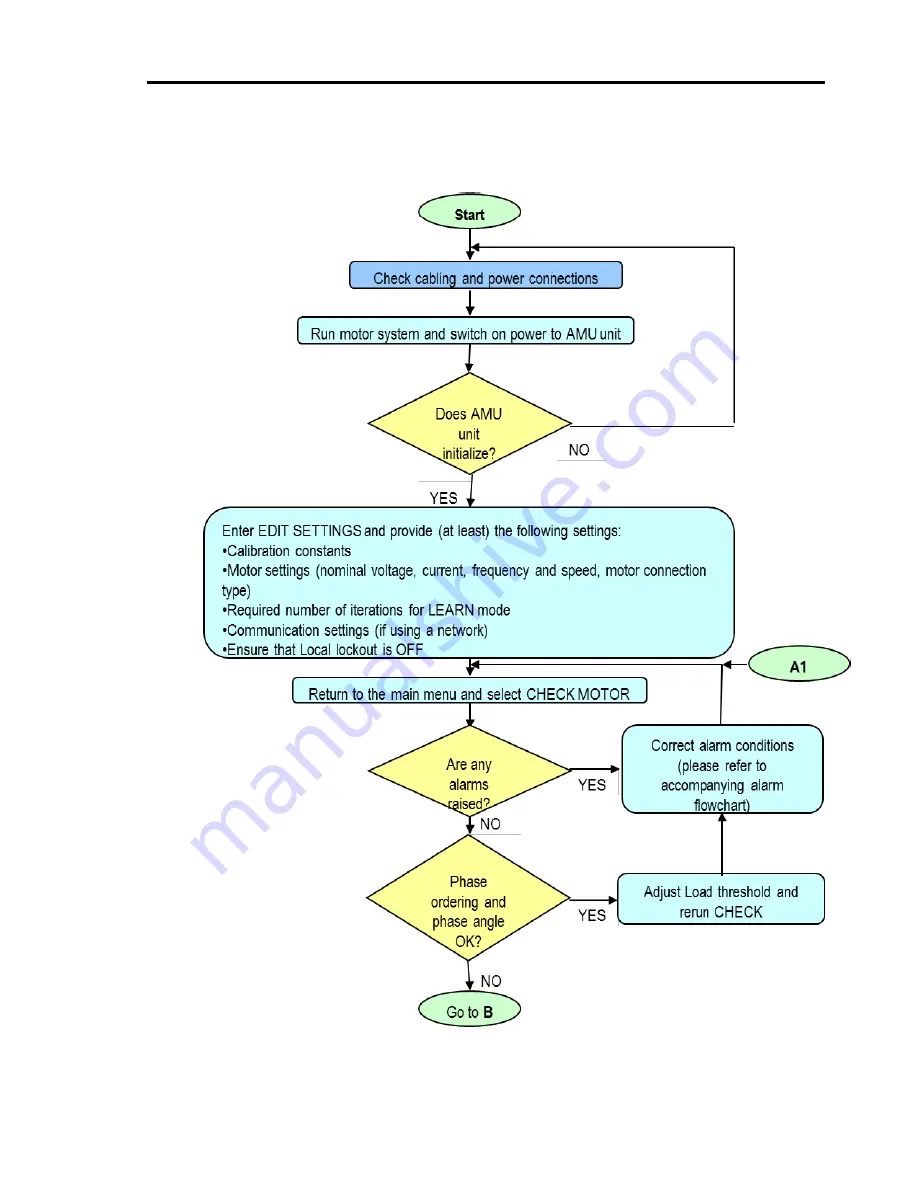 Artesis AMT Toolkit Скачать руководство пользователя страница 69