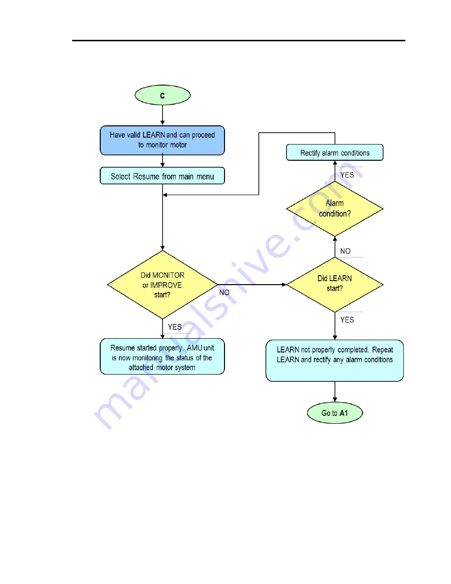 Artesis AMT Toolkit User Manual Download Page 71