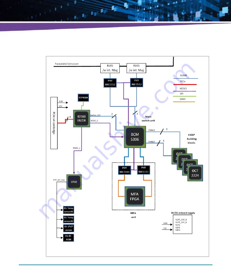 Artesyn Embedded Technology 6806800R89E Assembly, Installation And Use Download Page 68