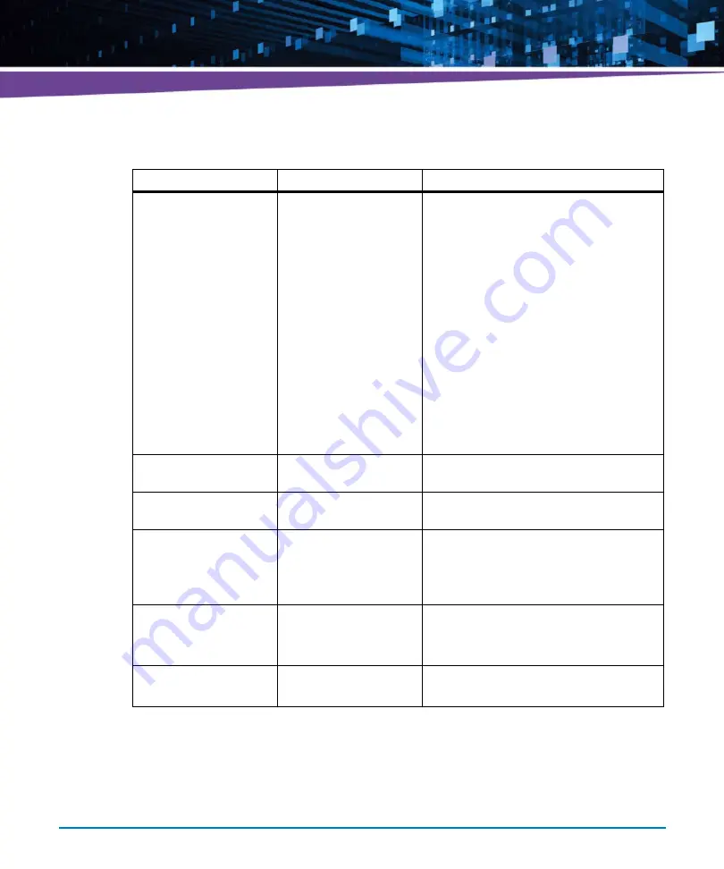 Artesyn Embedded Technology 6806800R89E Assembly, Installation And Use Download Page 90