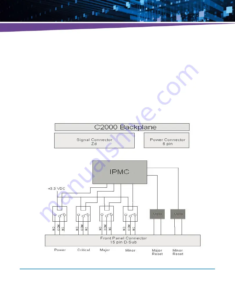 Artesyn Embedded Technology Centellis 2000 Series Installation And Use Manual Download Page 42