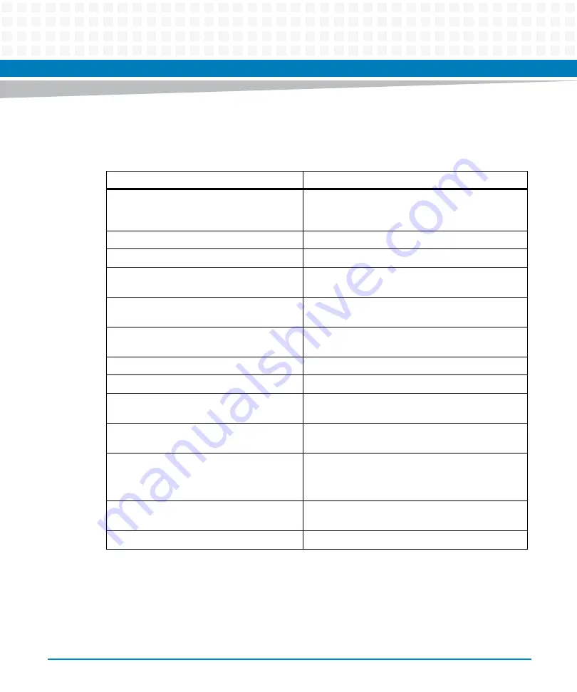 Artesyn ATCA-7475 Installation And Use Manual Download Page 22