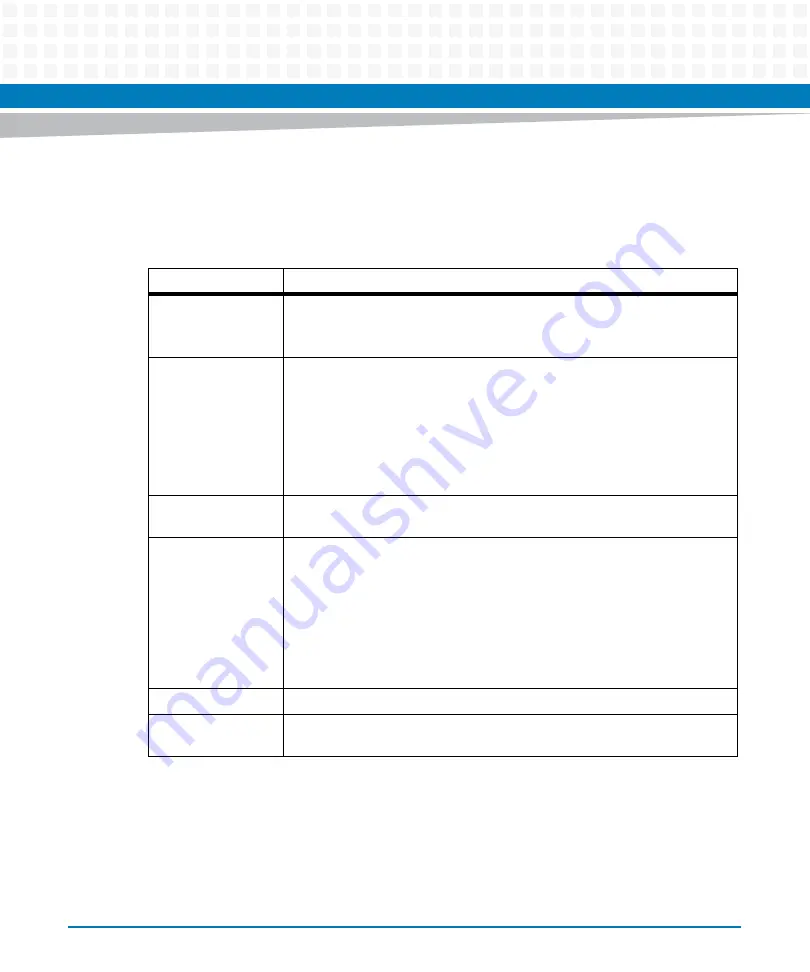 Artesyn ATCA-7475 Installation And Use Manual Download Page 66