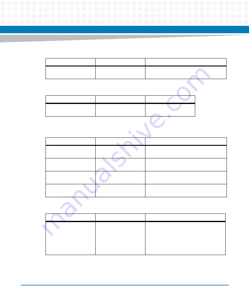 Artesyn ATCA-7475 Installation And Use Manual Download Page 93