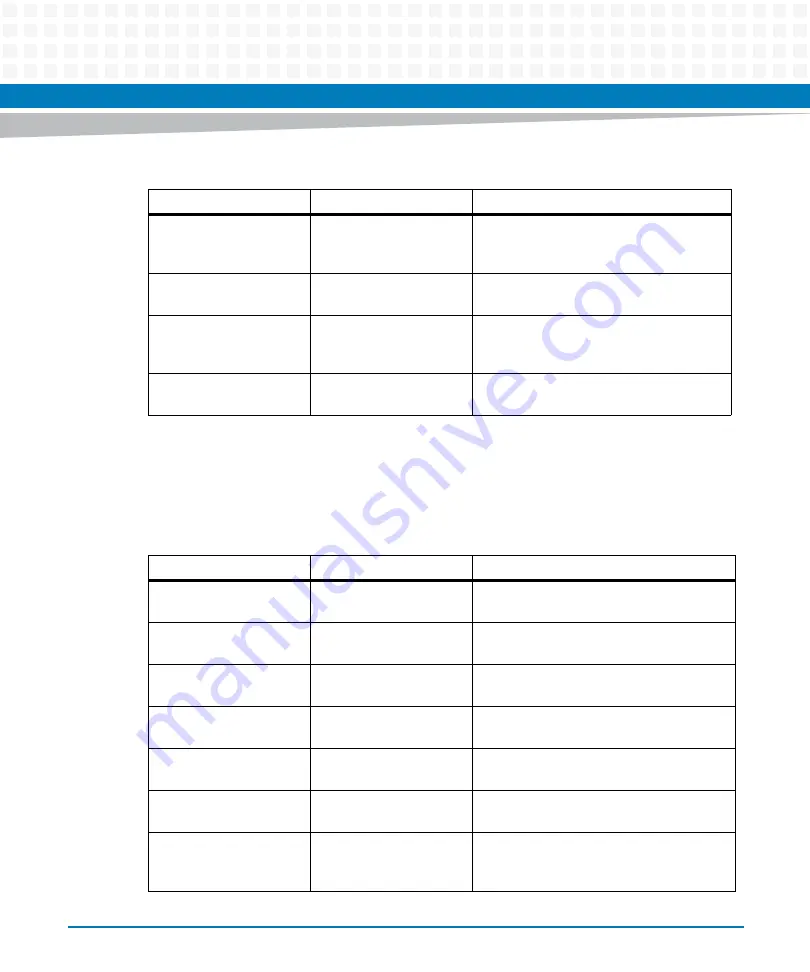 Artesyn ATCA-7475 Installation And Use Manual Download Page 97