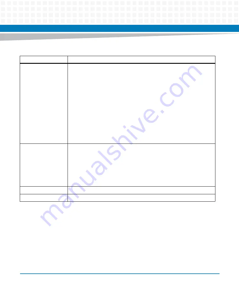 Artesyn ATCA-7475 Installation And Use Manual Download Page 105