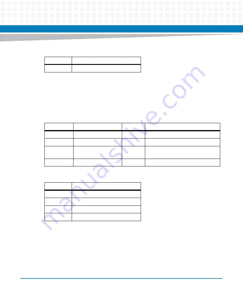 Artesyn ATCA-7475 Installation And Use Manual Download Page 108