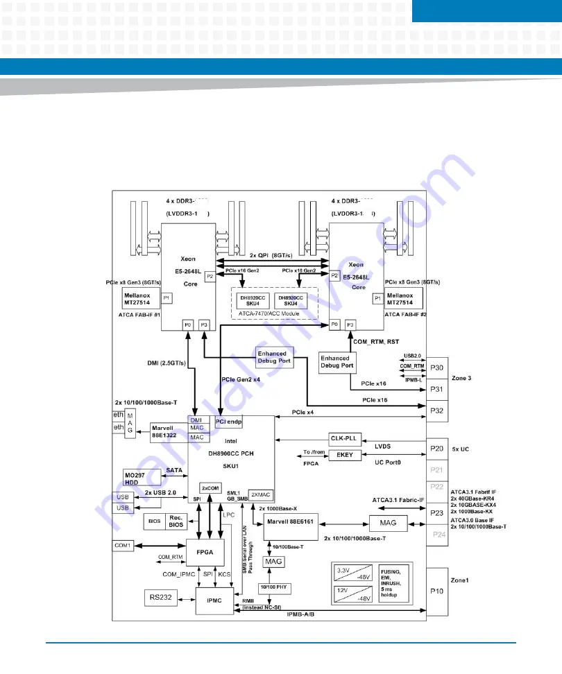 Artesyn ATCA-7475 Installation And Use Manual Download Page 121