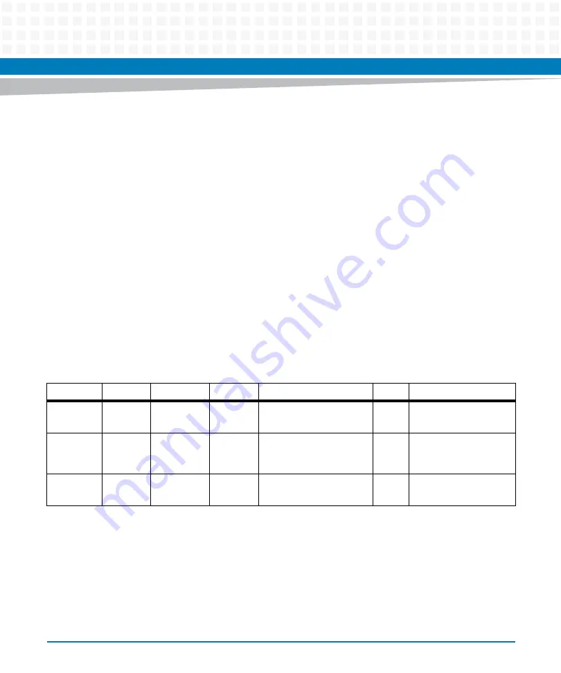 Artesyn ATCA-7475 Installation And Use Manual Download Page 127