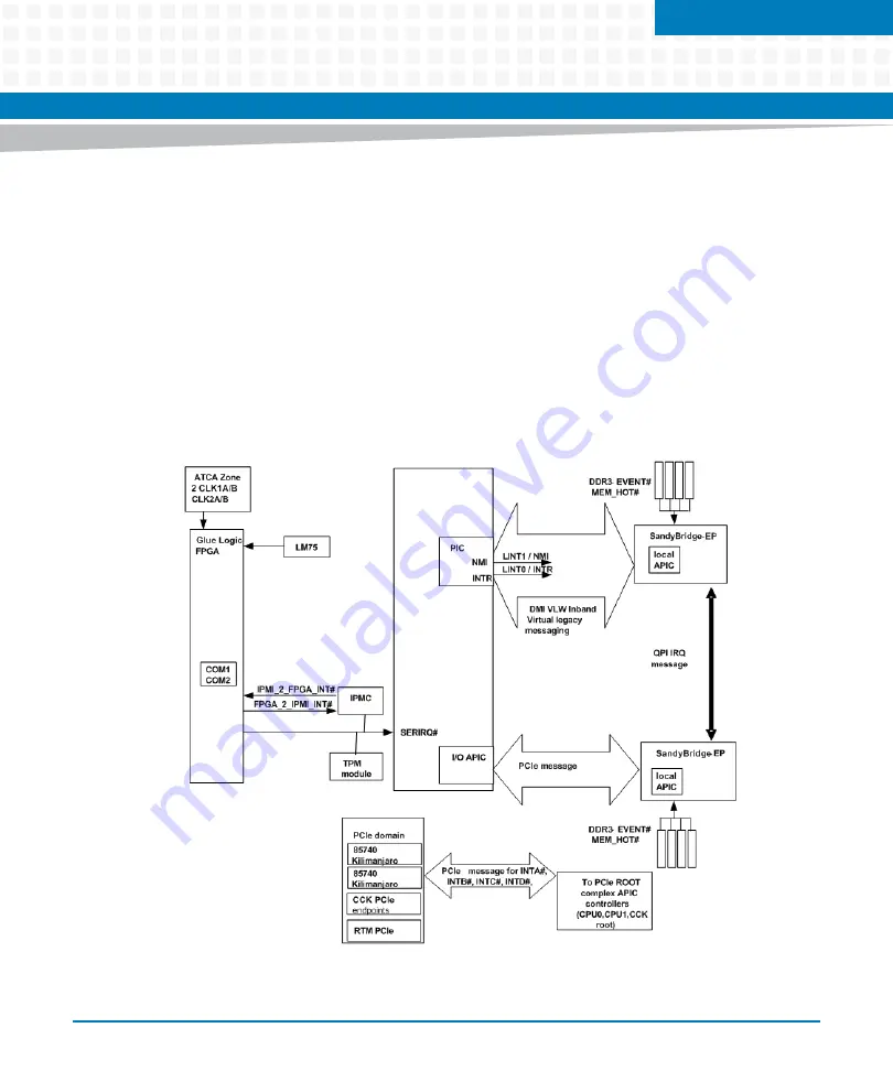 Artesyn ATCA-7475 Installation And Use Manual Download Page 139