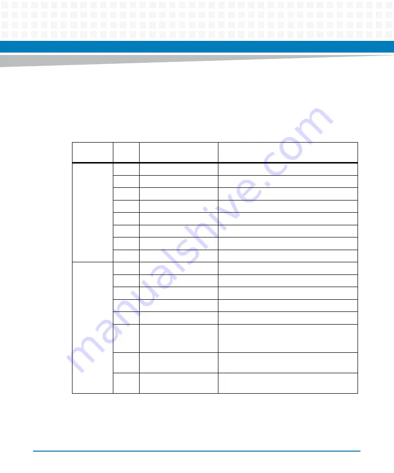 Artesyn ATCA-7475 Installation And Use Manual Download Page 140