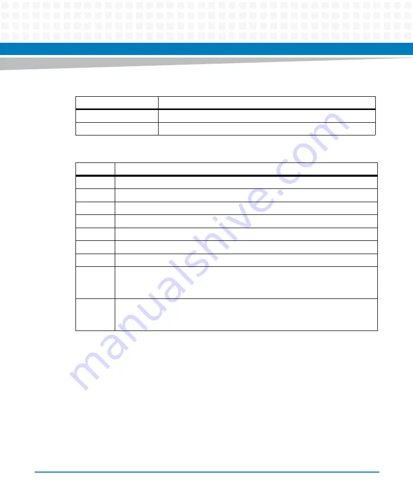 Artesyn ATCA-7475 Installation And Use Manual Download Page 145