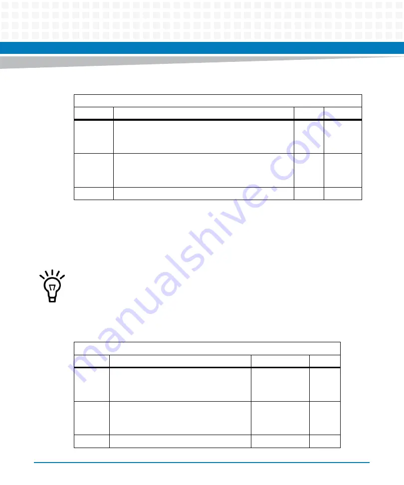 Artesyn ATCA-7475 Installation And Use Manual Download Page 152