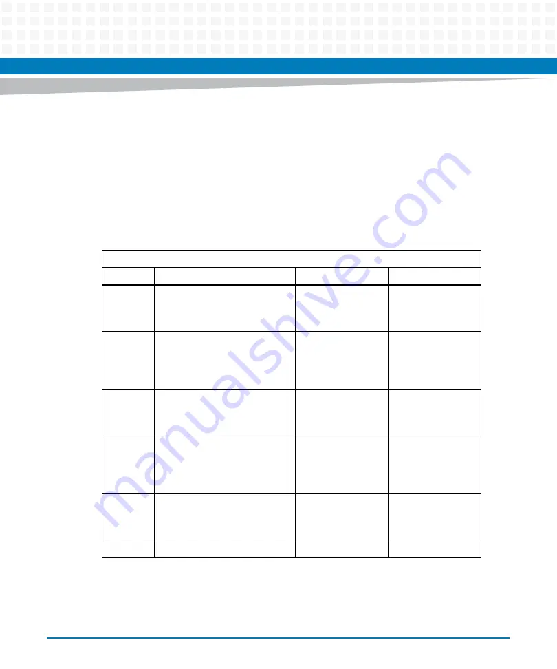 Artesyn ATCA-7475 Installation And Use Manual Download Page 162