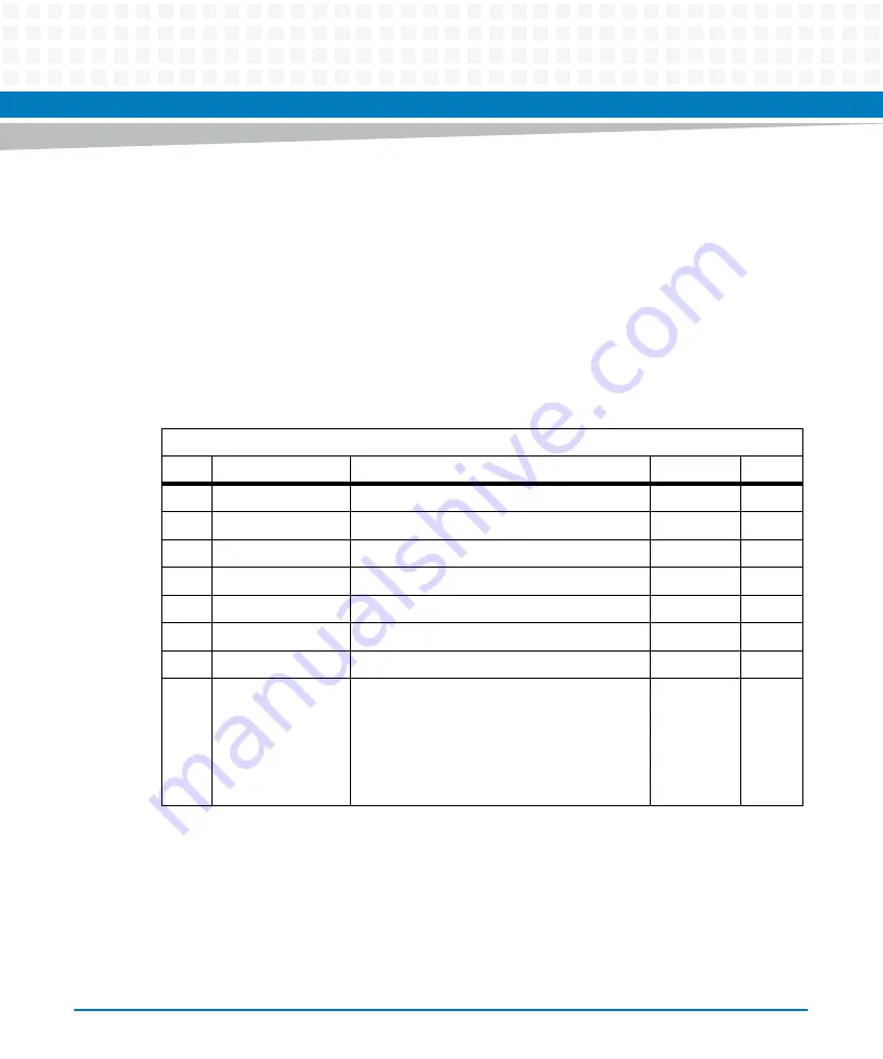 Artesyn ATCA-7475 Installation And Use Manual Download Page 164