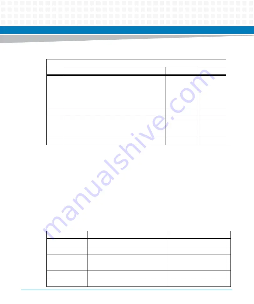 Artesyn ATCA-7475 Installation And Use Manual Download Page 166