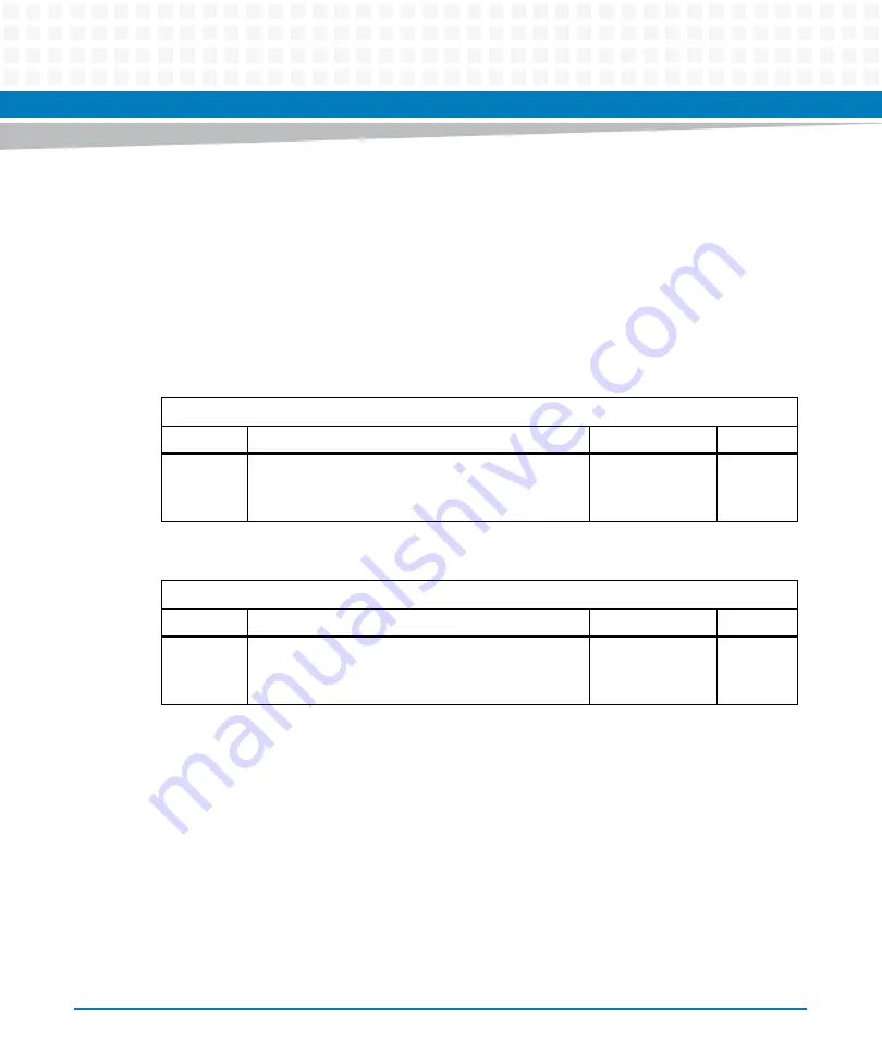 Artesyn ATCA-7475 Installation And Use Manual Download Page 174