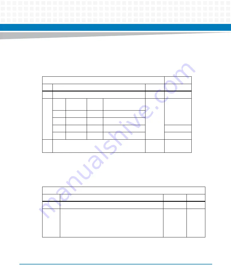 Artesyn ATCA-7475 Installation And Use Manual Download Page 191