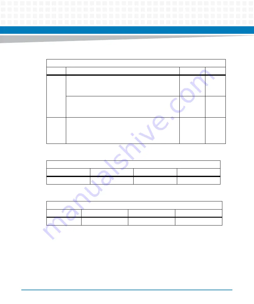 Artesyn ATCA-7475 Installation And Use Manual Download Page 192