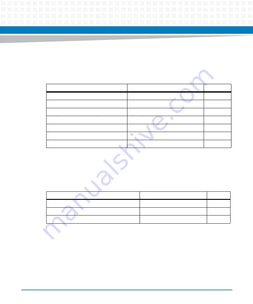 Artesyn ATCA-7475 Installation And Use Manual Download Page 207