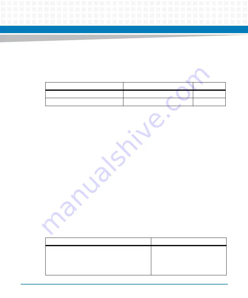 Artesyn ATCA-7475 Installation And Use Manual Download Page 209