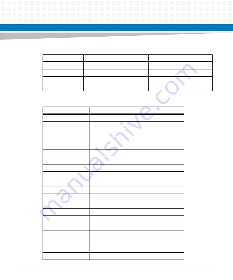 Artesyn ATCA-7475 Installation And Use Manual Download Page 219