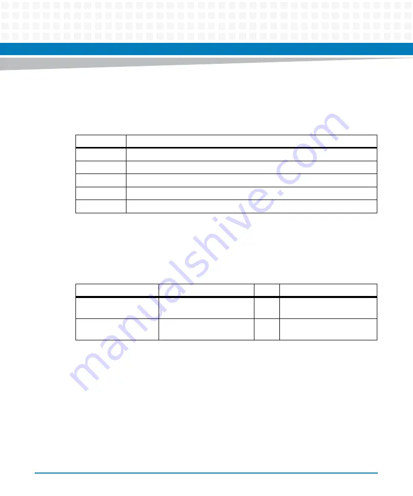 Artesyn ATCA-7475 Installation And Use Manual Download Page 226