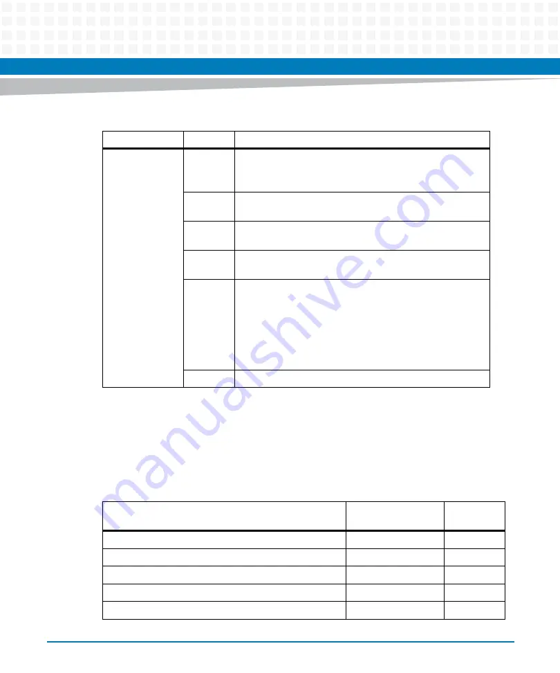 Artesyn ATCA-7475 Installation And Use Manual Download Page 229