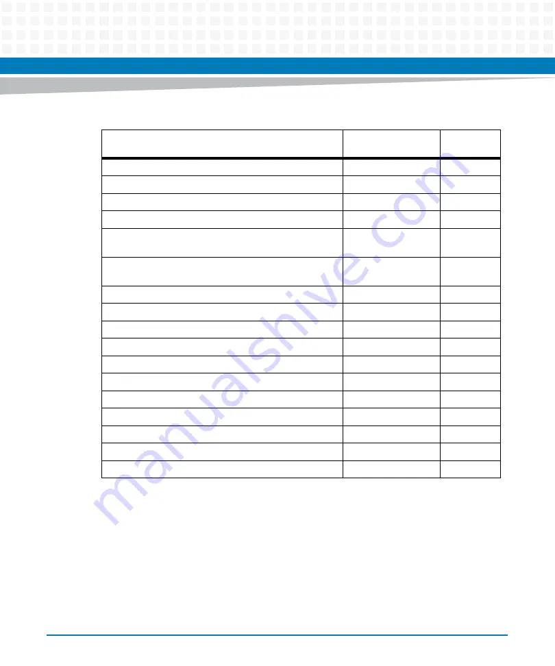 Artesyn ATCA-7475 Installation And Use Manual Download Page 230