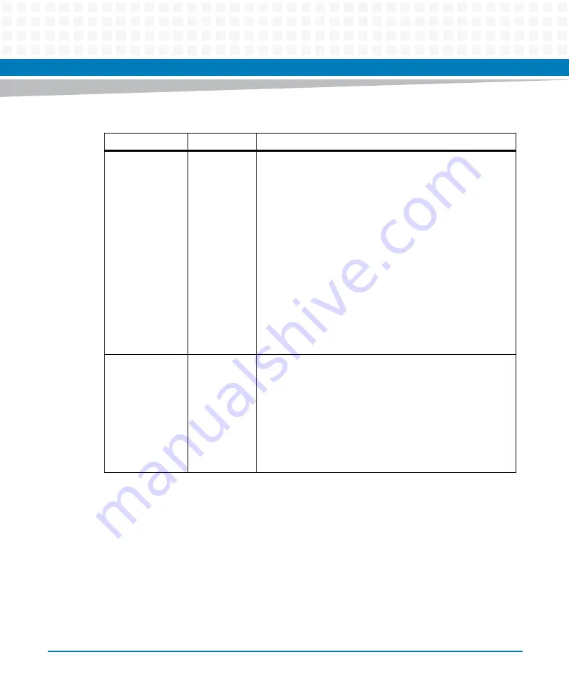 Artesyn ATCA-7475 Installation And Use Manual Download Page 233