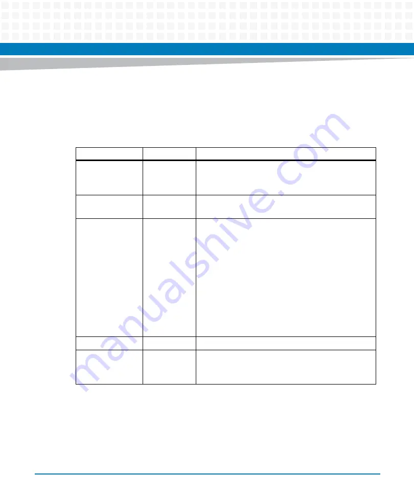 Artesyn ATCA-7475 Installation And Use Manual Download Page 235