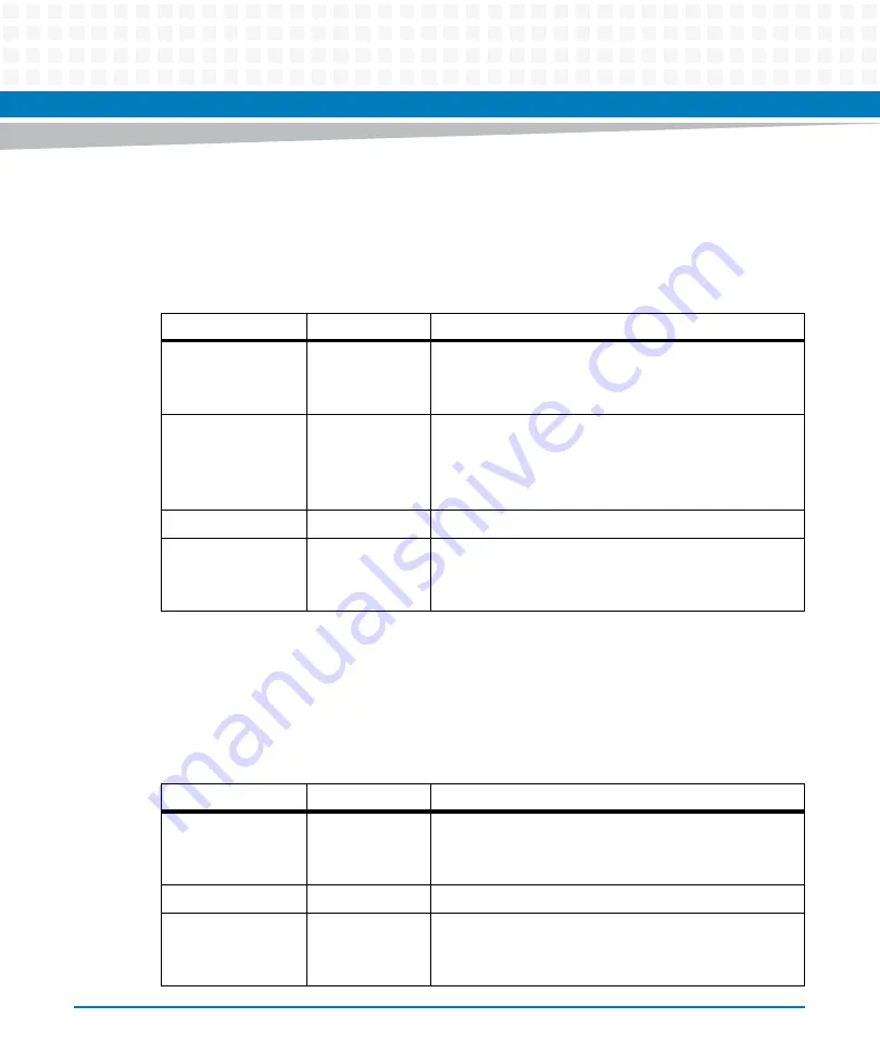 Artesyn ATCA-7475 Installation And Use Manual Download Page 240