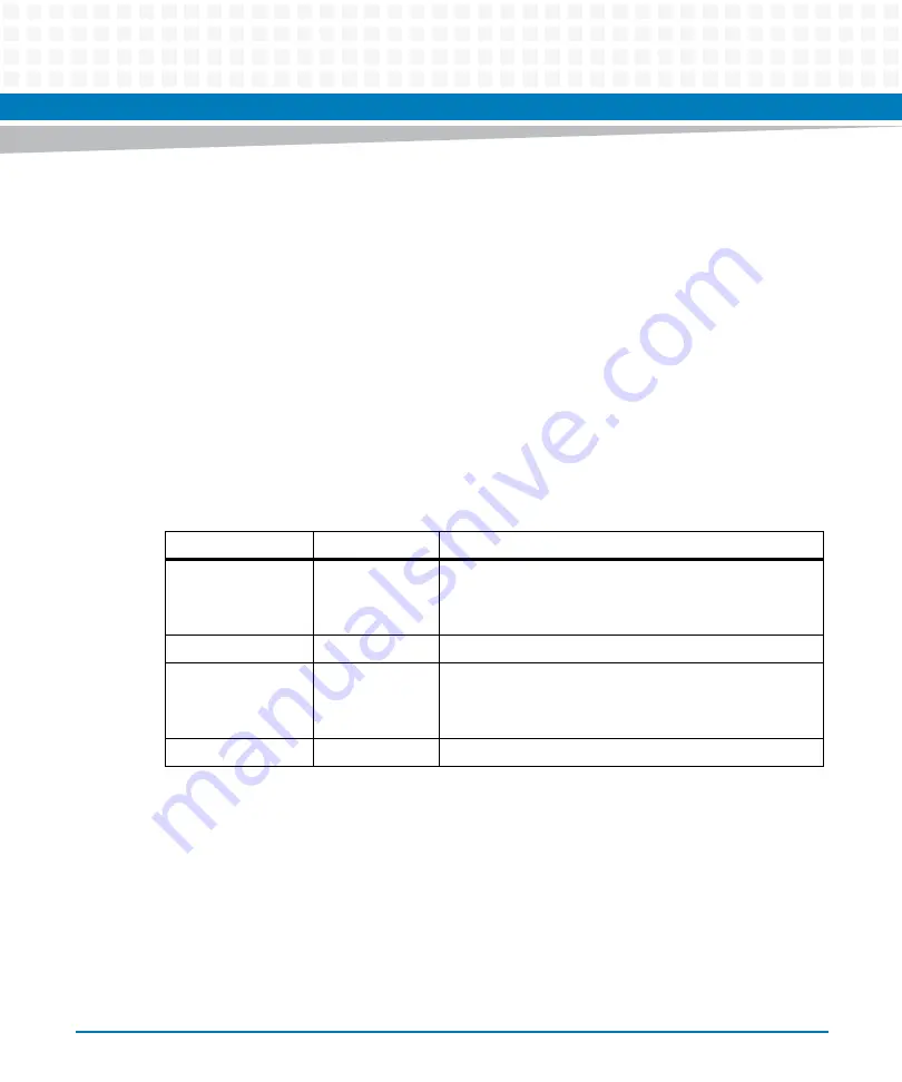 Artesyn ATCA-7475 Installation And Use Manual Download Page 245