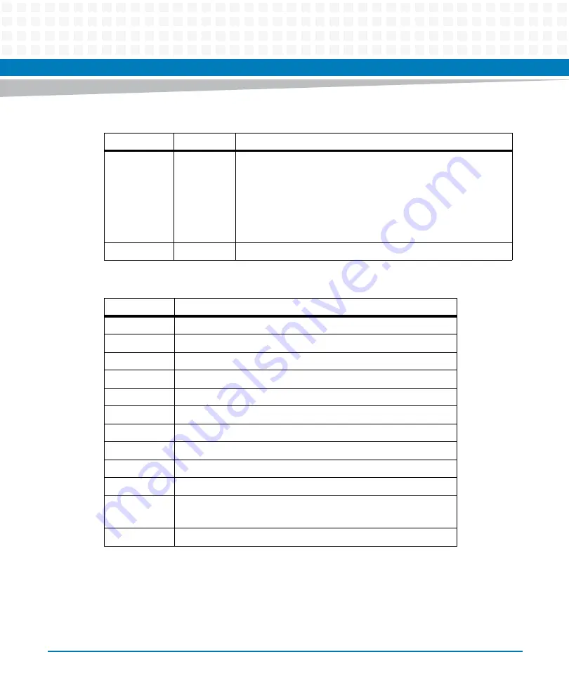 Artesyn ATCA-7475 Installation And Use Manual Download Page 253