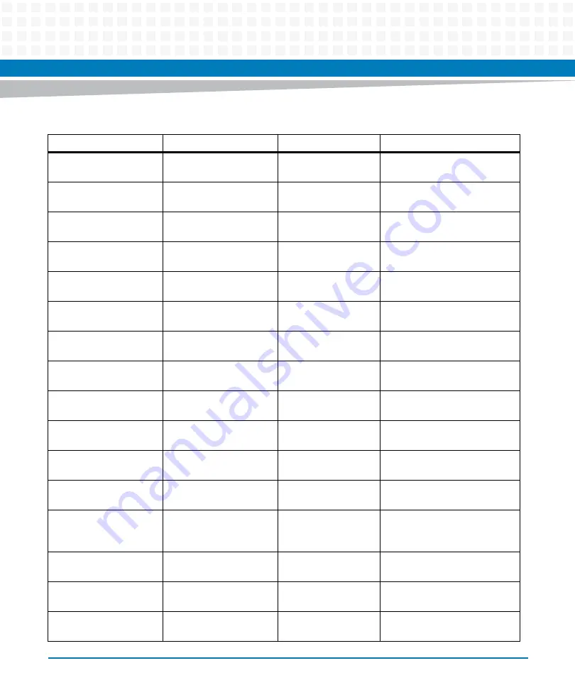 Artesyn ATCA-7475 Installation And Use Manual Download Page 255