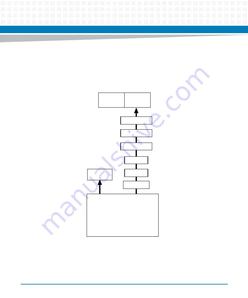 Artesyn ATCA-7480 Installation And Use Manual Download Page 89