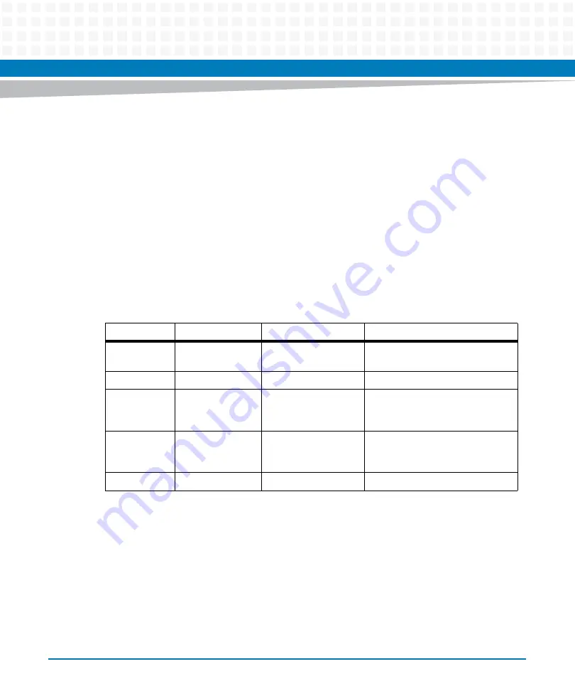 Artesyn ATCA-7480 Installation And Use Manual Download Page 100