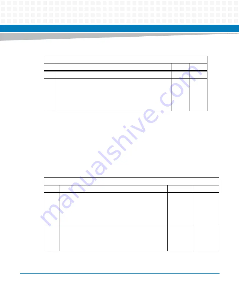 Artesyn ATCA-7480 Installation And Use Manual Download Page 115