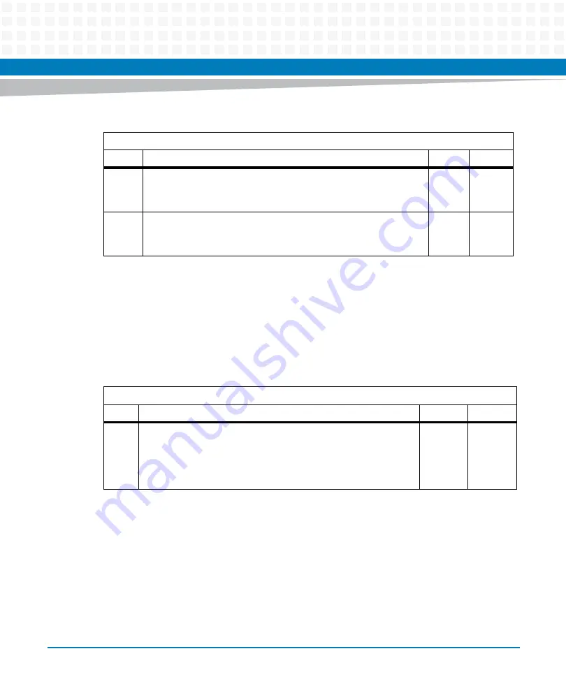 Artesyn ATCA-7480 Installation And Use Manual Download Page 123