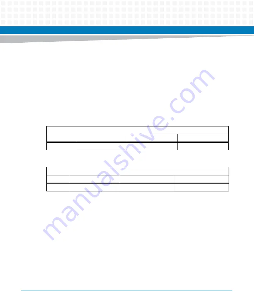 Artesyn ATCA-7480 Installation And Use Manual Download Page 124