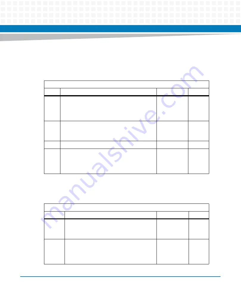 Artesyn ATCA-7480 Installation And Use Manual Download Page 136